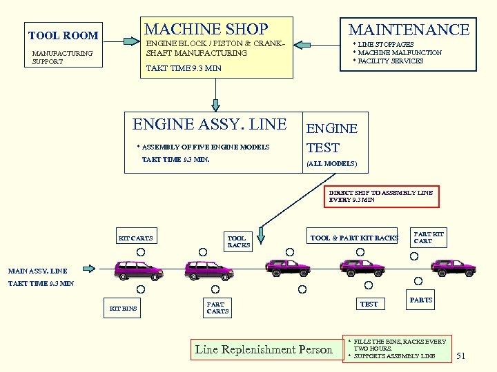 MACHINE SHOP TOOL ROOM MAINTENANCE ENGINE BLOCK / PISTON & CRANKSHAFT MANUFACTURING SUPPORT *