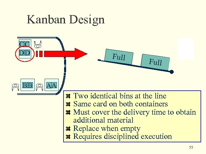 Kanban Design CC DD BB Full EF ull y mpt AA Two identical bins