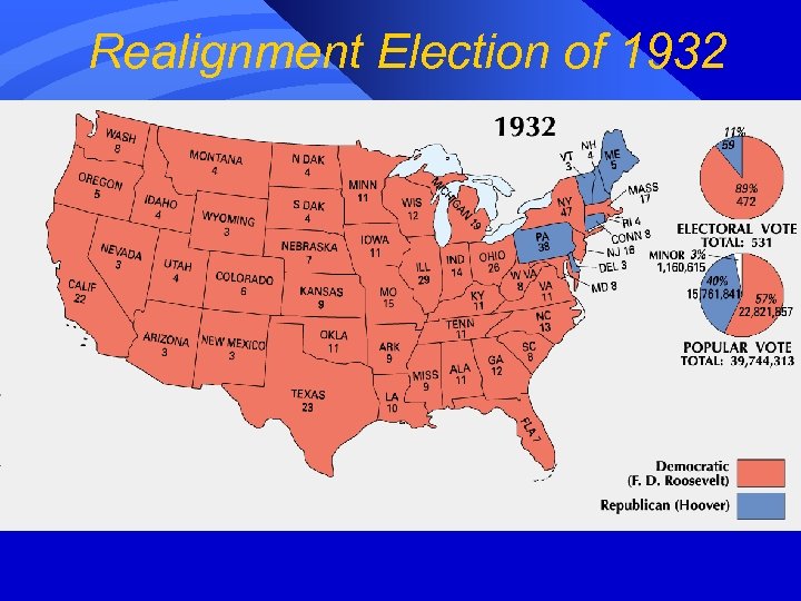 Realignment Election of 1932 