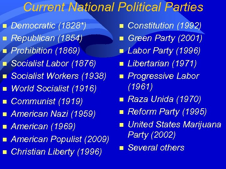 Current National Political Parties n n n Democratic (1828*) Republican (1854) Prohibition (1869) Socialist