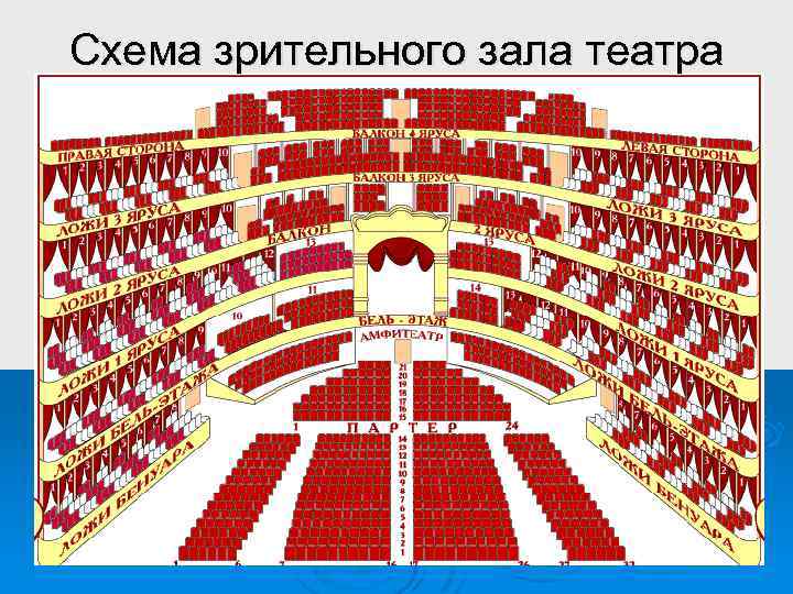 Театр русской армии схема зала