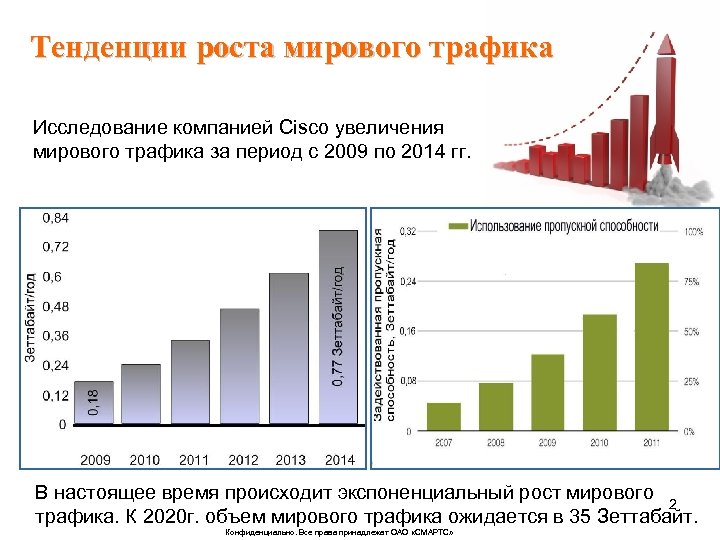 Тенденция роста. Рост мирового трафика. Рост интернет трафика. Рост трафика 2020.