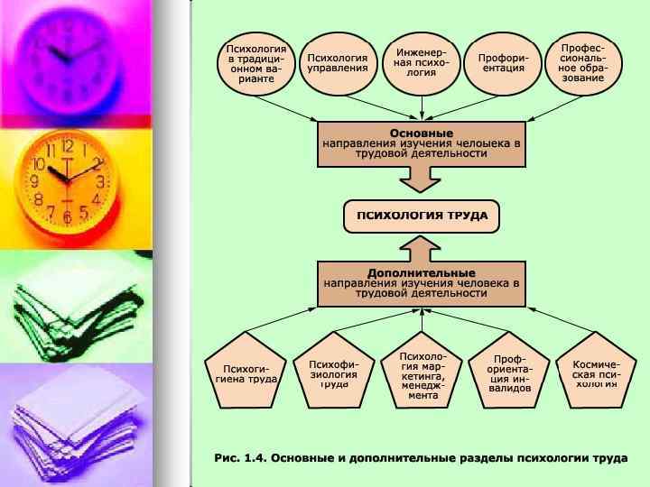 2 методы профессиографирования схемы профессиографирования общая схема организации профотбора