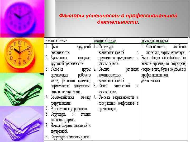 Факторы успешности в профессиональной деятельности. 