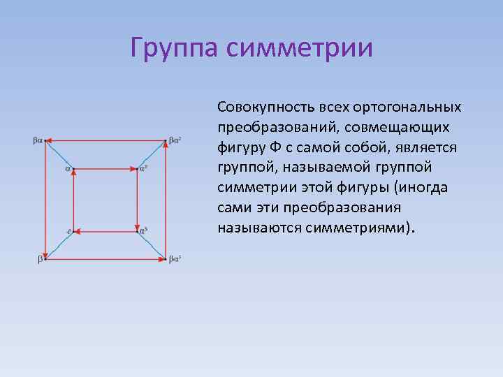 Группа симметрии Совокупность всех ортогональных преобразований, совмещающих фигуру Ф с самой собой, является группой,