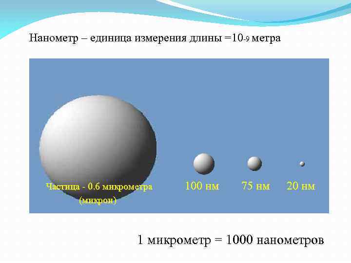 Нанометр – единица измерения длины =10 -9 метра Частица - 0. 6 микрометра (микрон)