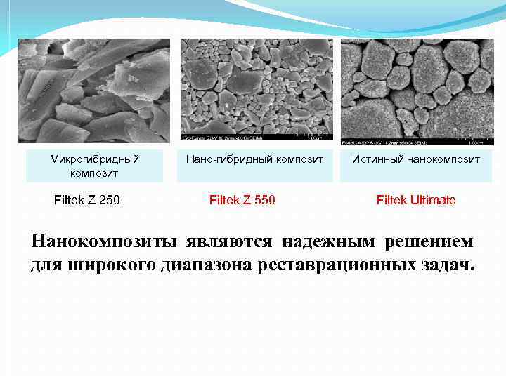 Микрогибридный композит Filtek Z 250 Нано-гибридный композит Filtek Z 550 Истинный нанокомпозит Filtek Ultimate