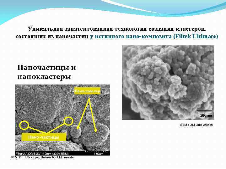 Уникальная запатентованная технология создания кластеров, состоящих из наночастиц у истинного нано-композита (Filtek Ultimate) Наночастицы