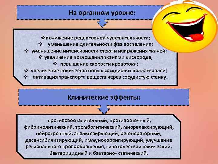 На органном уровне: vпонижение рецепторной чувствительности; v уменьшение длительности фаз воспаления; v уменьшение интенсивноcти