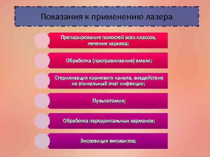 Показания к применению лазера Препарирование полостей всех классов, лечение кариеса; Обработка (протравливание) эмали; Стерилизация