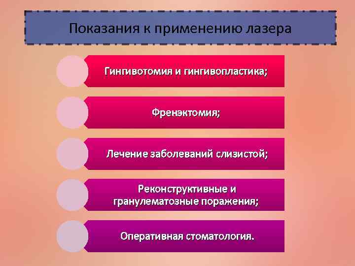 Показания к применению лазера Гингивотомия и гингивопластика; Френэктомия; Лечение заболеваний слизистой; Реконструктивные и гранулематозные