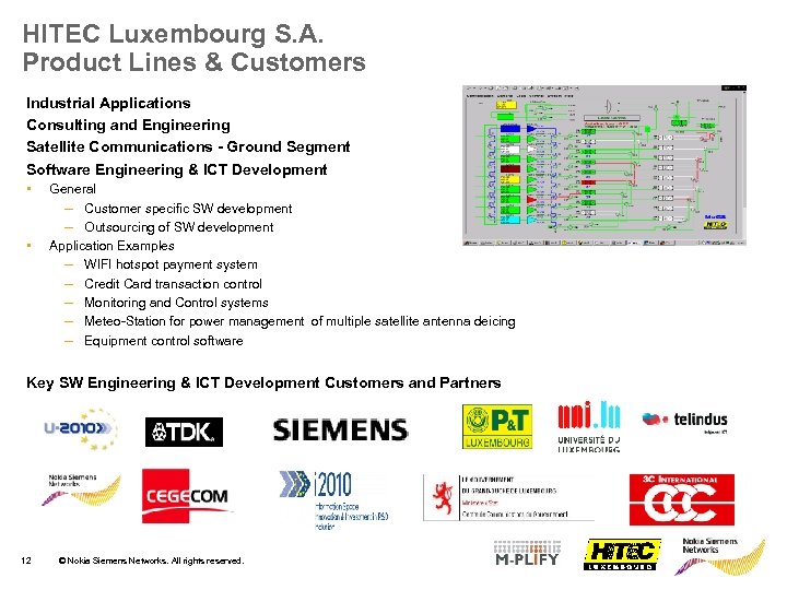 HITEC Luxembourg S. A. Product Lines & Customers Industrial Applications Consulting and Engineering Satellite