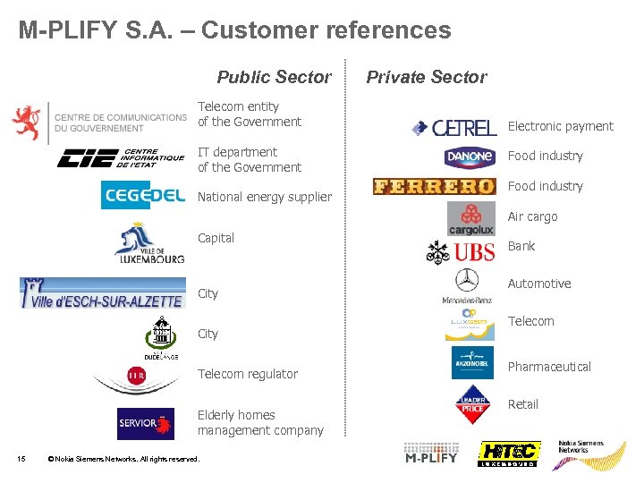 M-PLIFY S. A. – Customer references Public Sector Telecom entity of the Government IT