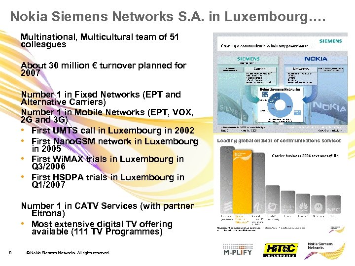 Nokia Siemens Networks S. A. in Luxembourg…. Multinational, Multicultural team of 51 colleagues About