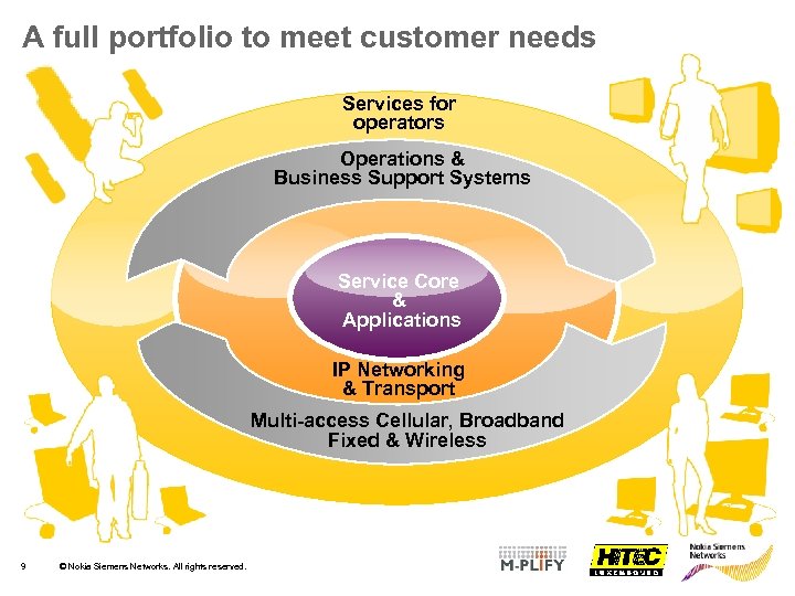A full portfolio to meet customer needs Services for operators Operations & Business Support