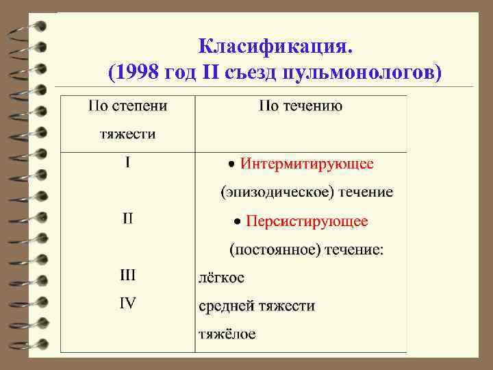 Класификация. (1998 год ІІ съезд пульмонологов) 