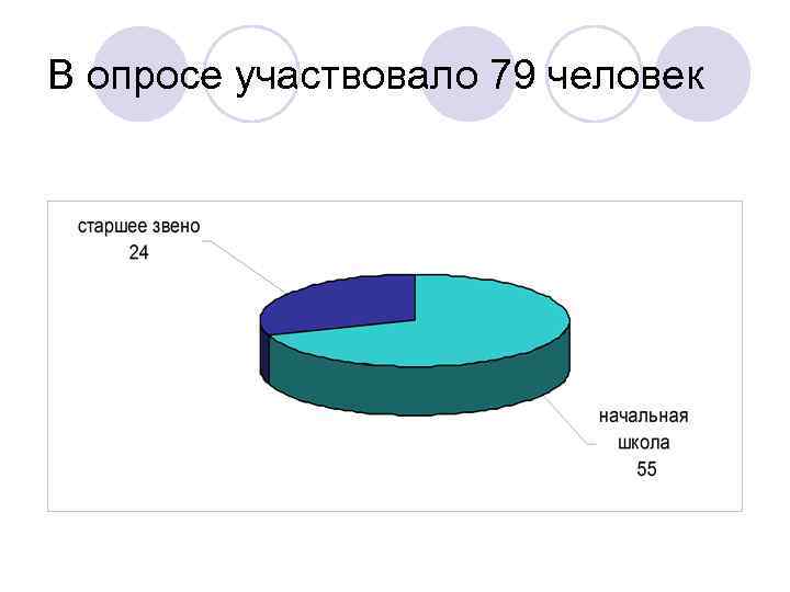 В опросе участвовало 79 человек 