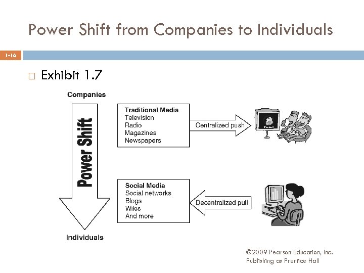 Power Shift from Companies to Individuals 1 -16 Exhibit 1. 7 © 2009 Pearson