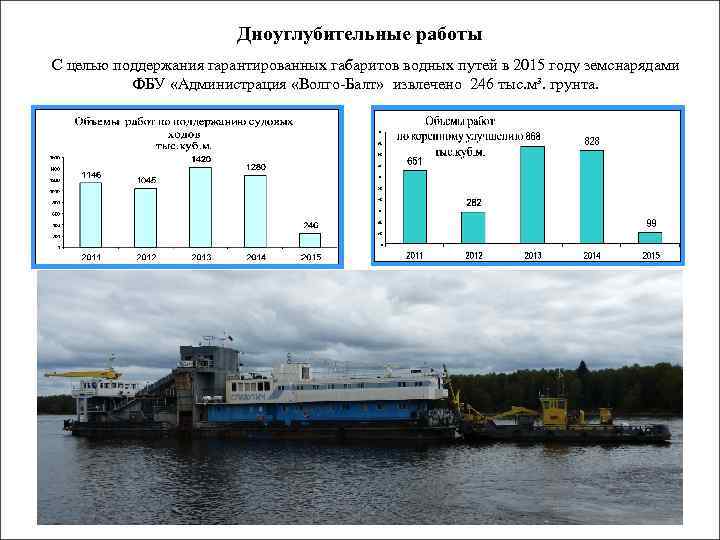 Дноуглубительные работы С целью поддержания гарантированных габаритов водных путей в 2015 году земснарядами ФБУ