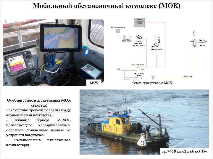 Мобильный обстановочный комплекс (МОК) МОК Схема подключения МОК Особенностью использования МОК является: - отсутствие