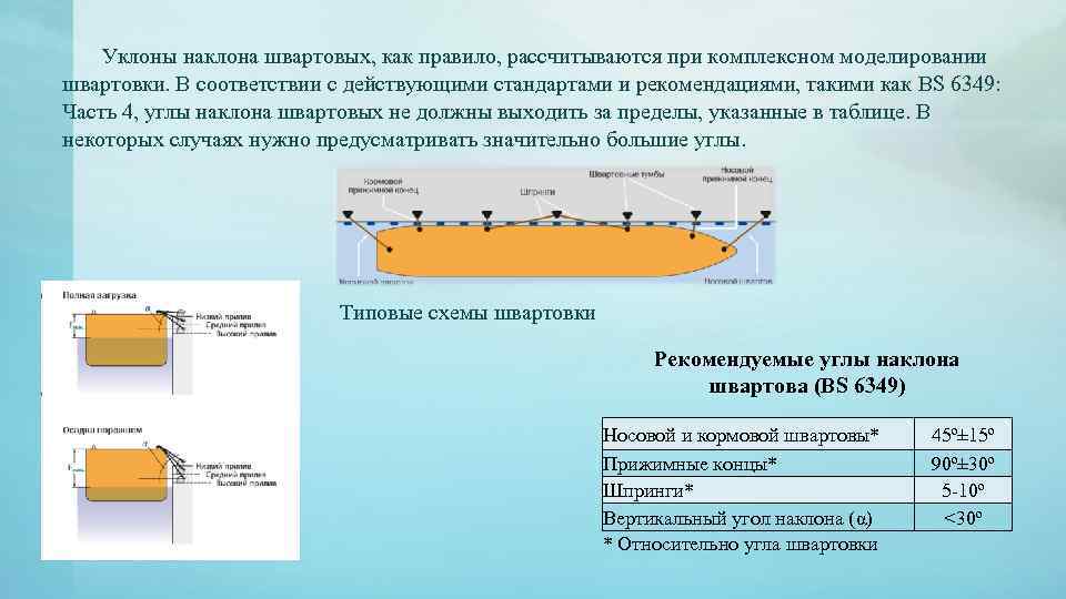 Снип нагрузки и воздействия актуализированный