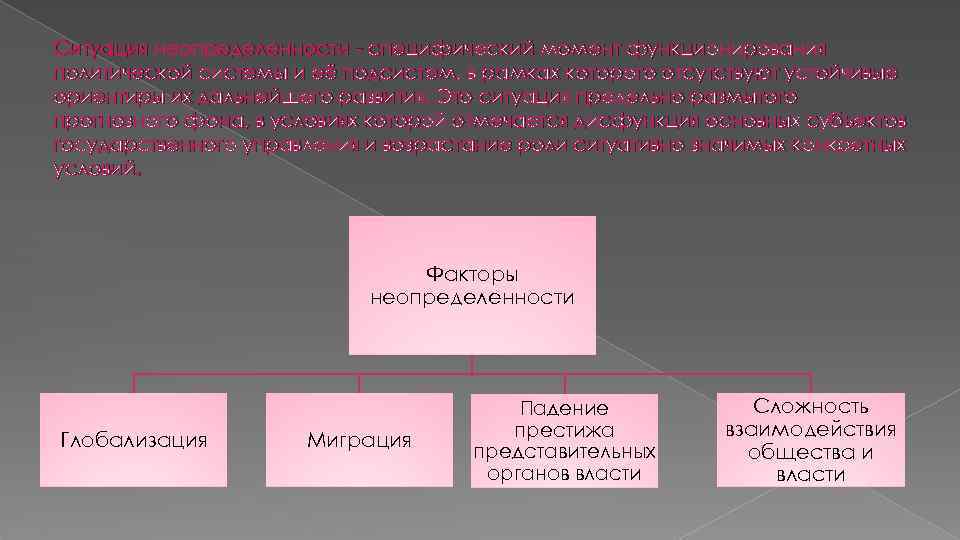 Ситуация неопределенности - специфический момент функционирования политической системы и её подсистем, в рамках которого