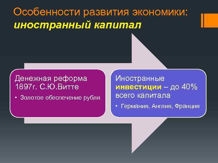 Особенности развития экономики: иностранный капитал Денежная реформа 1897 г. С. Ю. Витте • Золотое