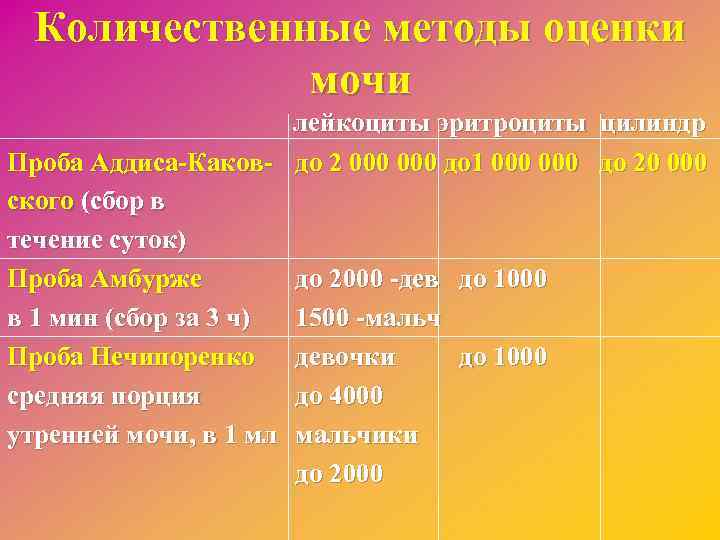 Количественные методы оценки мочи лейкоциты эритроциты цилиндр Проба Аддиса-Каков- до 2 000 до 1