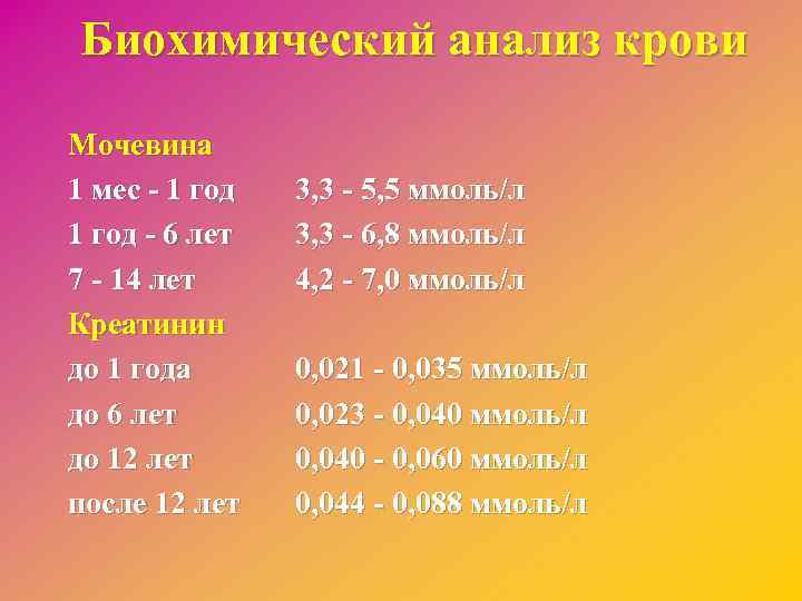 Биохимический анализ крови Мочевина 1 мес - 1 год - 6 лет 7 -