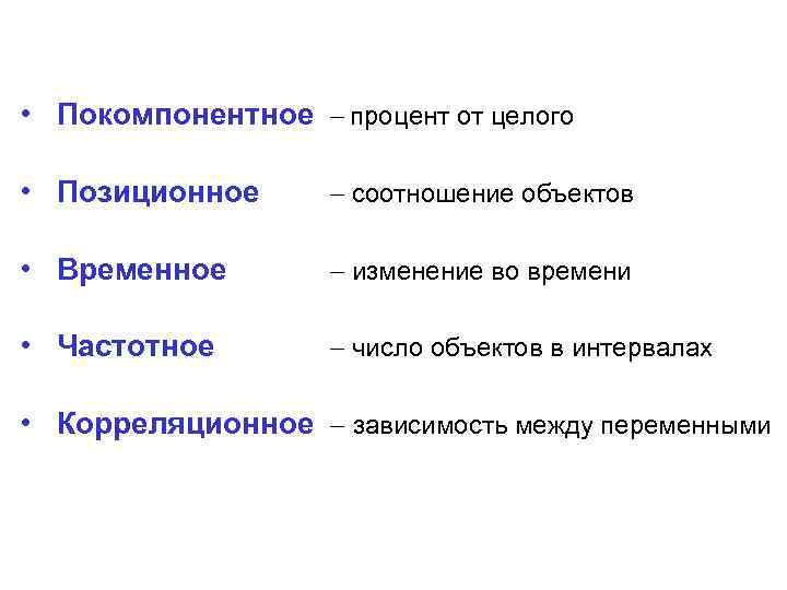  • Покомпонентное процент от целого • Позиционное соотношение объектов • Временное изменение во