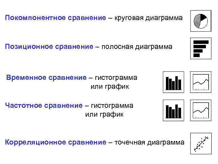 Виды сравнения данных. Позиционное сравнение диаграмма. Покомпонентное сравнение диаграмма. Типы сравнения диаграмм. Покомпонентный Тип сравнения.