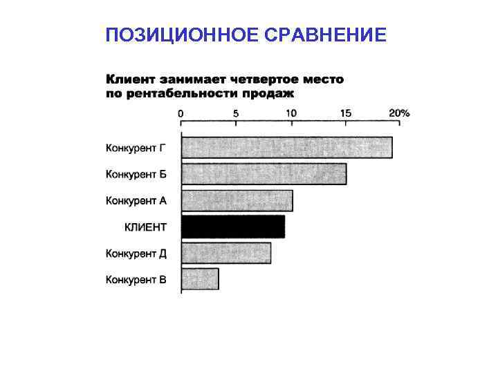 ПОЗИЦИОННОЕ СРАВНЕНИЕ 