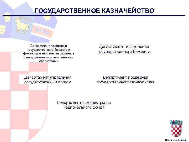 ГОСУДАРСТВЕННОЕ КАЗНАЧЕЙСТВО Департамент подготовки государственного бюджета и финансирования местных органов самоуправления и региональных образований