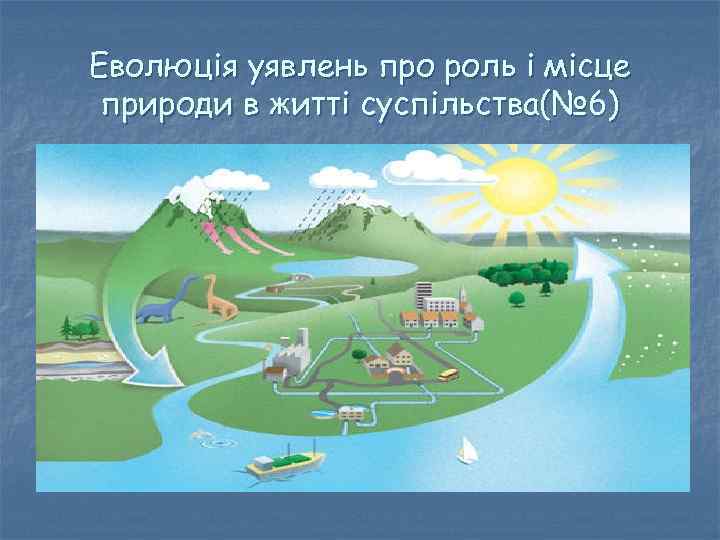 Еволюція уявлень про роль і місце природи в житті суспільства(№ 6) 