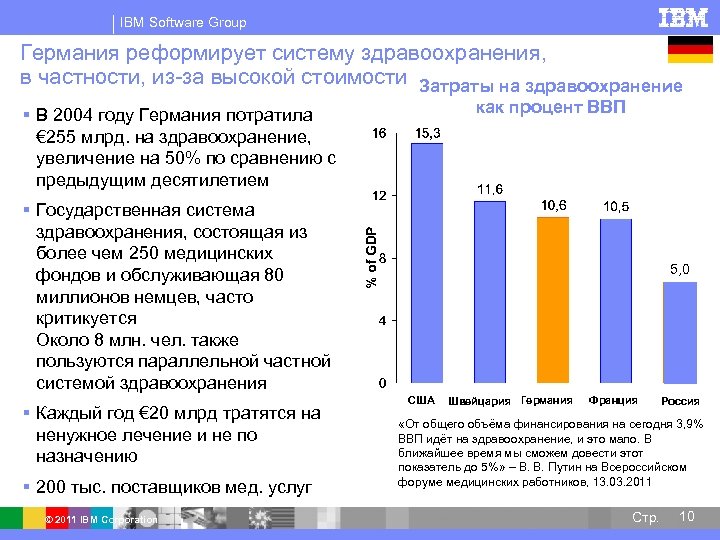IBM Software Group Германия реформирует систему здравоохранения, в частности, из-за высокой стоимости Затраты на