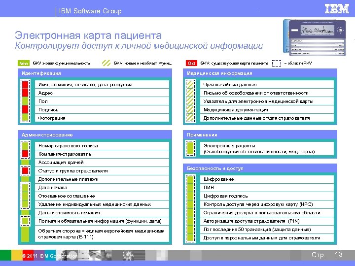 IBM Software Group Электронная карта пациента Контролирует доступ к личной медицинской информации New GKV: