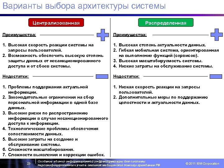 Варианты выбора архитектуры системы Централизованная Распределенная Преимущества: 1. Высокая скорость реакции системы на запросы