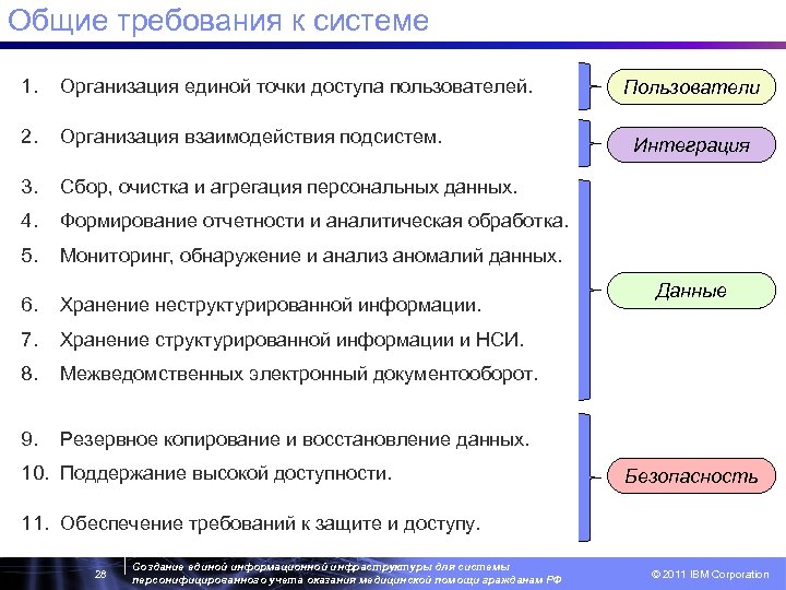 Общие требования к системе 1. Организация единой точки доступа пользователей. 2. Организация взаимодействия подсистем.