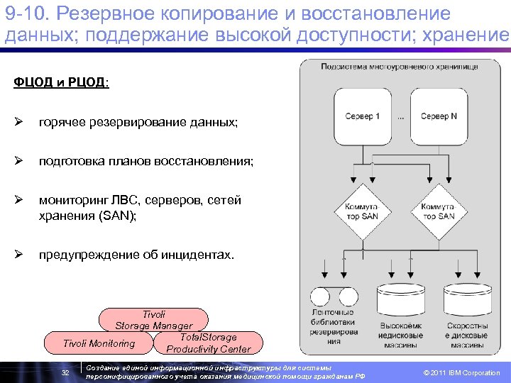 9 -10. Резервное копирование и восстановление данных; поддержание высокой доступности; хранение ФЦОД и РЦОД: