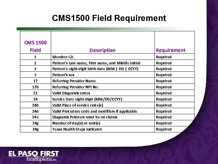 CMS 1500 Field Requirement CMS 1500 Field 1 2 3 3 17 17 b