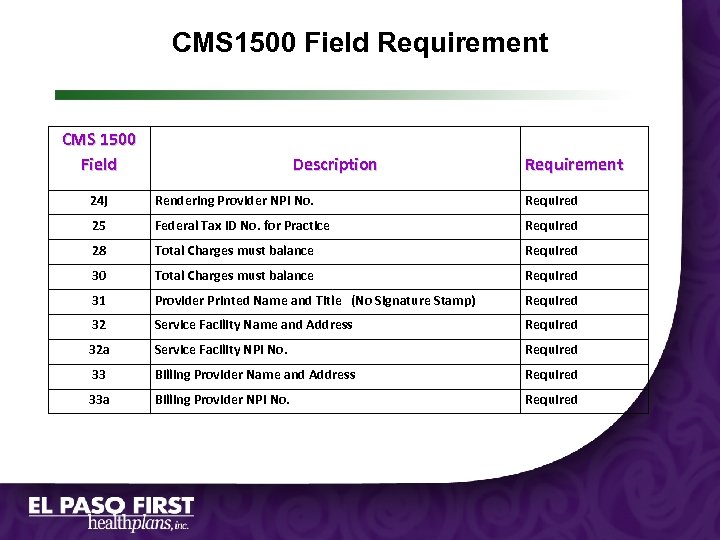 CMS 1500 Field Requirement CMS 1500 Field Description Requirement 24 j Rendering Provider NPI