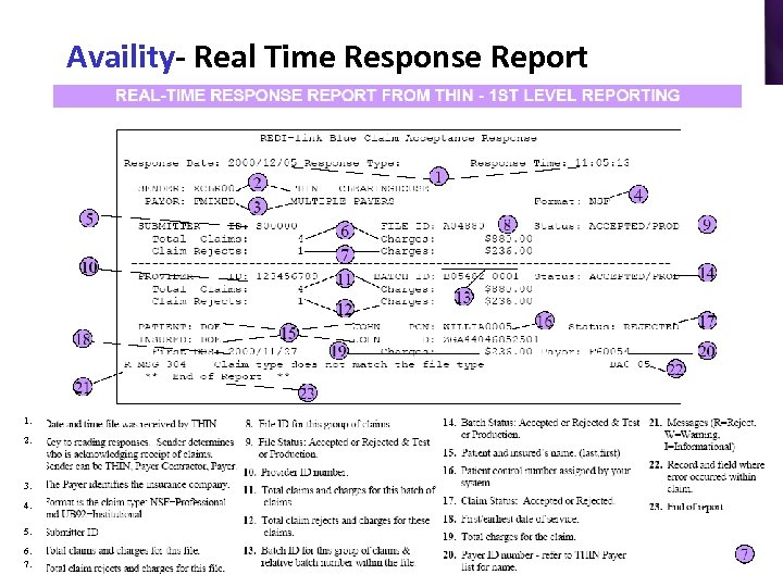 Availity- Real Time Response Report 1. 2. 3. 4. 5. 6. 7. 