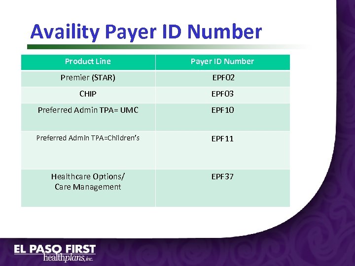 Availity Payer ID Number Product Line Payer ID Number Premier (STAR) EPF 02 CHIP