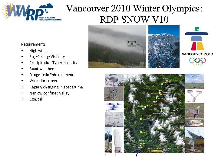 Vancouver 2010 Winter Olympics: RDP SNOW V 10 Requirements • High winds • Fog/Ceiling/Visibility