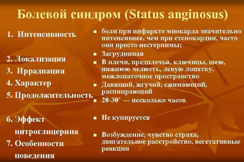 Болевой синдром (Status anginosus) n 1. Интенсивность боли при инфаркте миокарда значительно интенсивнее, чем