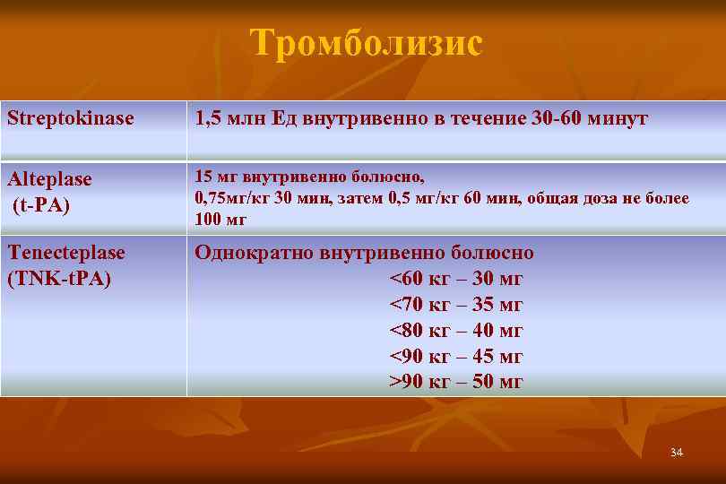 Тромболизис Streptokinase 1, 5 млн Ед внутривенно в течение 30 -60 минут Alteplase (t-PA)