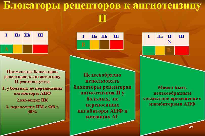 Блокаторы рецепторов к ангиотензину II I IIa IIb III А Применение блокаторов рецепторов к