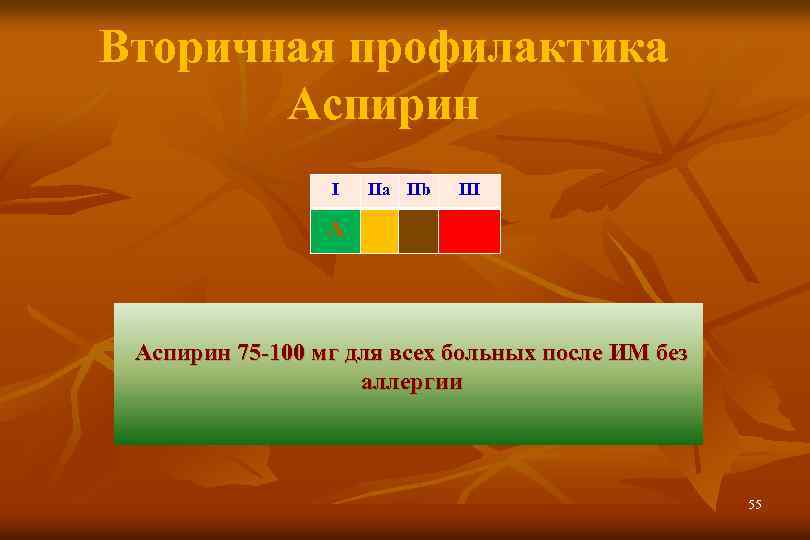 Вторичная профилактика Аспирин I IIa IIb III А Аспирин 75 -100 мг для всех