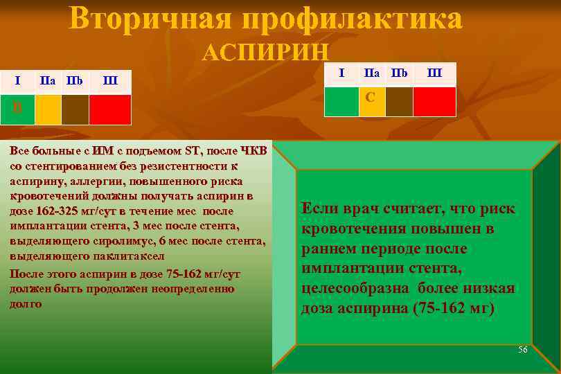 Вторичная профилактика АСПИРИН I IIa IIb III В Все больные с ИМ с подъемом