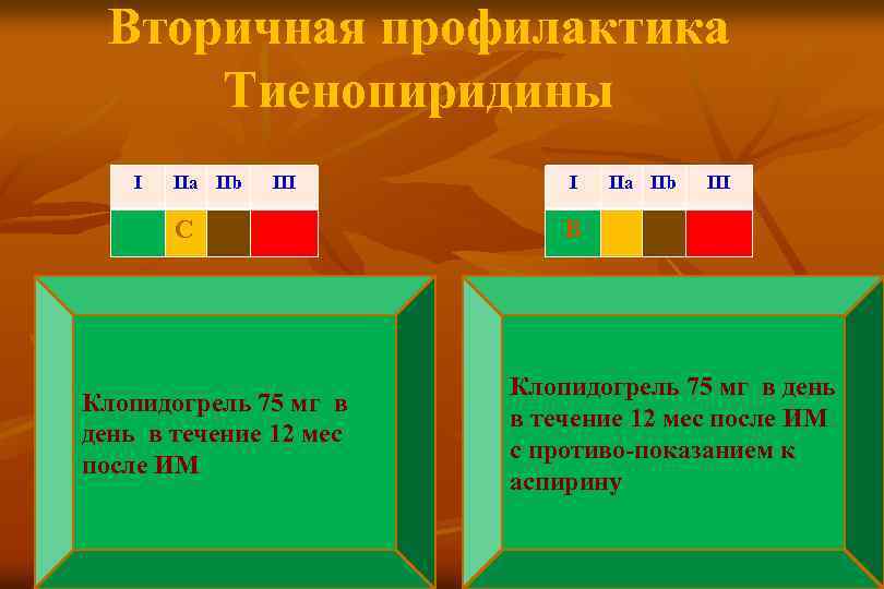 Вторичная профилактика Тиенопиридины I IIa IIb III С Клопидогрель 75 мг в день в